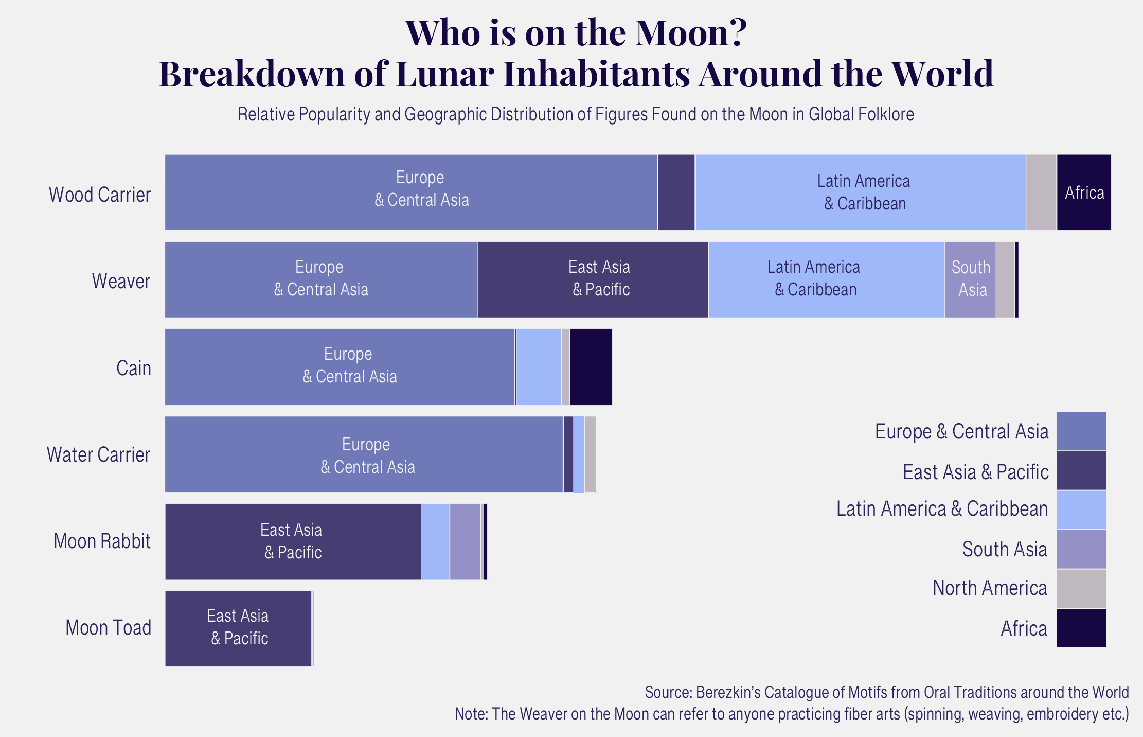 Man on the Moon global distribution